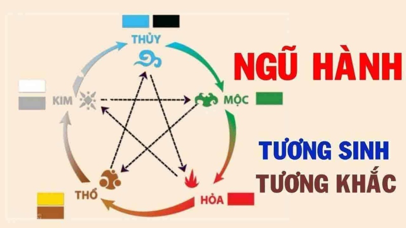 cach tinh lo theo ngu hanh thumb Tính lô theo ngũ hành là gì?